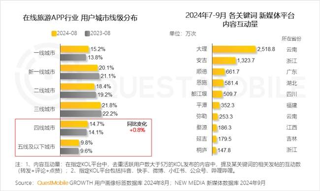 QuestMobile2024 中国移动互联网秋季大报告