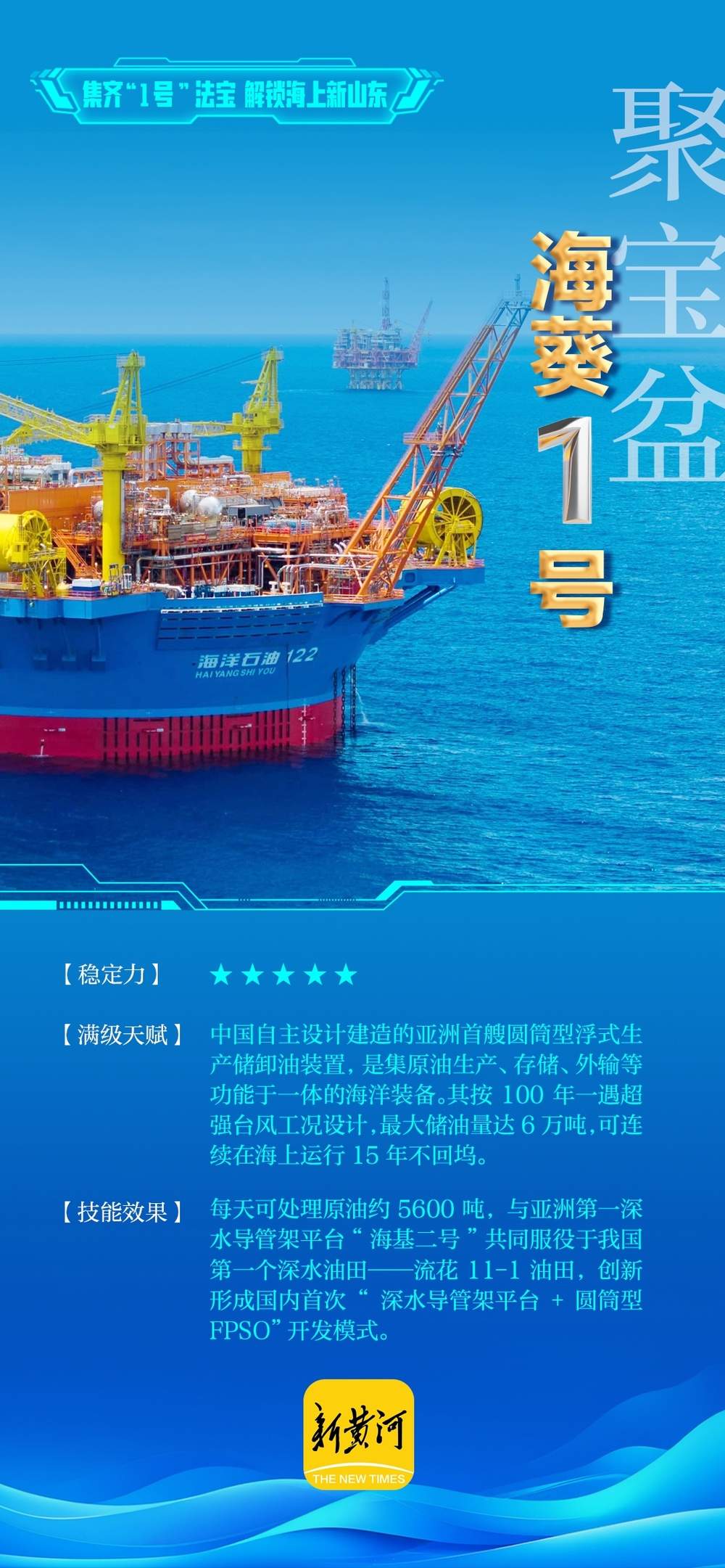 集齐“1号”法宝，解锁海上新山东 