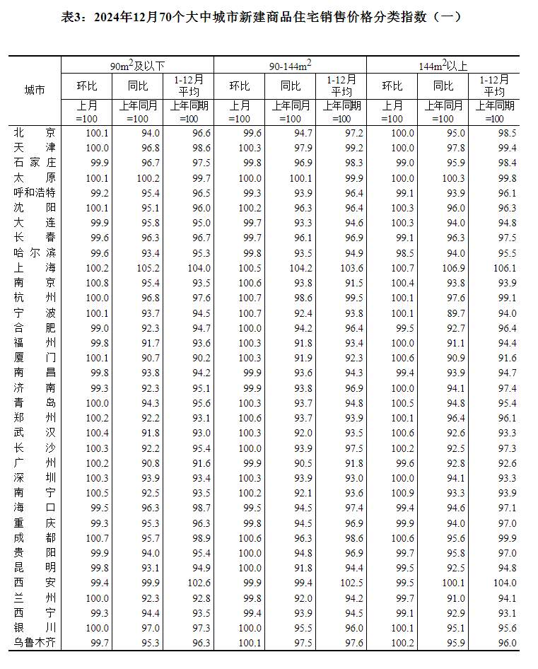 最新！70城房价公布！