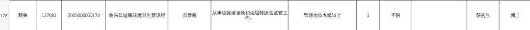 广东一县环卫所招聘博士监管垃圾转运站，入职等级为管理岗9级以上，当地人社局回应