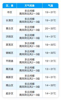 济南未来三天云量增多 全国乱穿衣预警地图上线