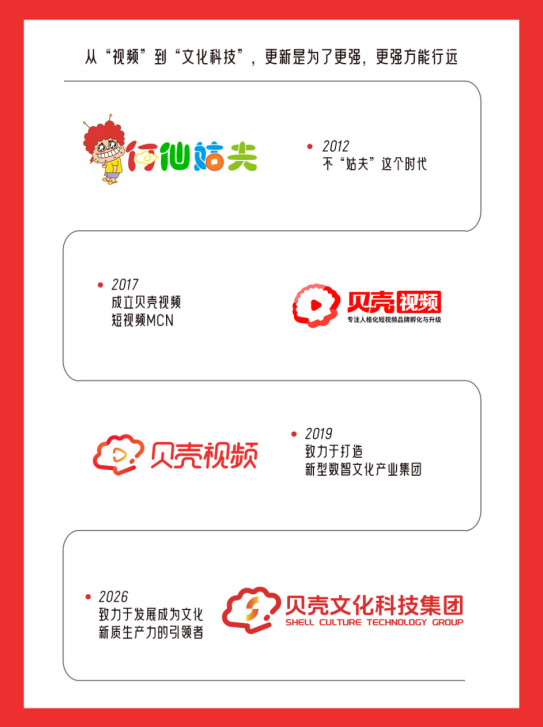 谁在诠释AI时代的文化新质生产力?贝壳视频更名：正式迈入AI驱动阶段！