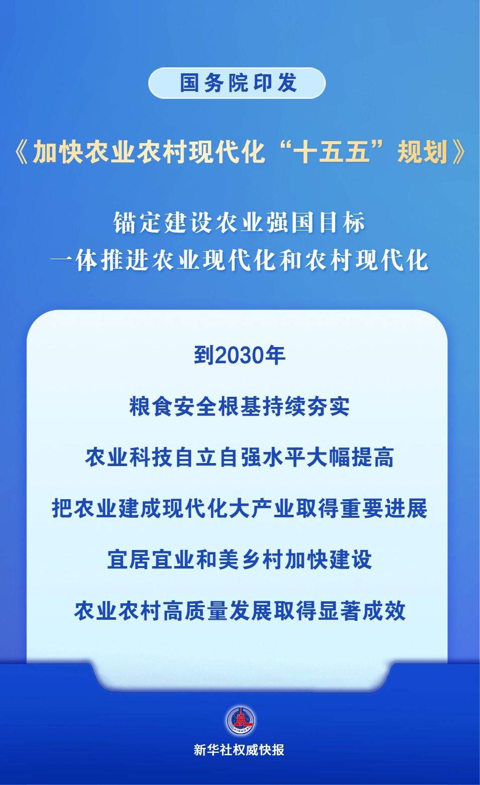 加快农业农村现代化 未来五年“规划图”来了