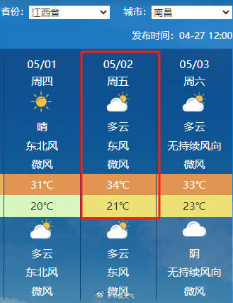 五一假期“热潮”来袭 计划南下的小伙伴注意了