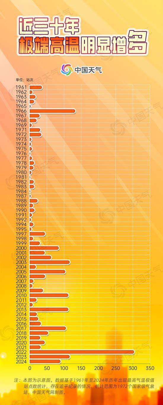 热热热!大数据揭秘我国高温四大趋势