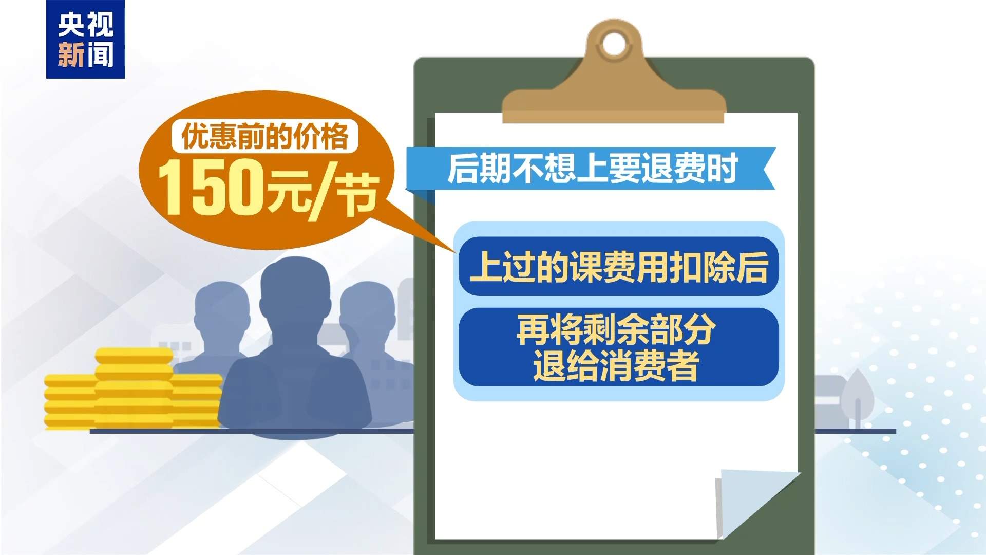 1元课变千元坑？当心低价团购课背后的消费陷阱