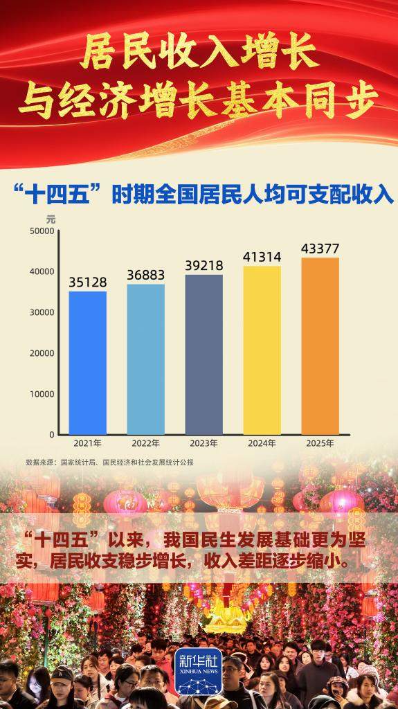 谋新篇开新局丨“十四五”胜利收官，中国式现代化迈出新的坚实步伐！