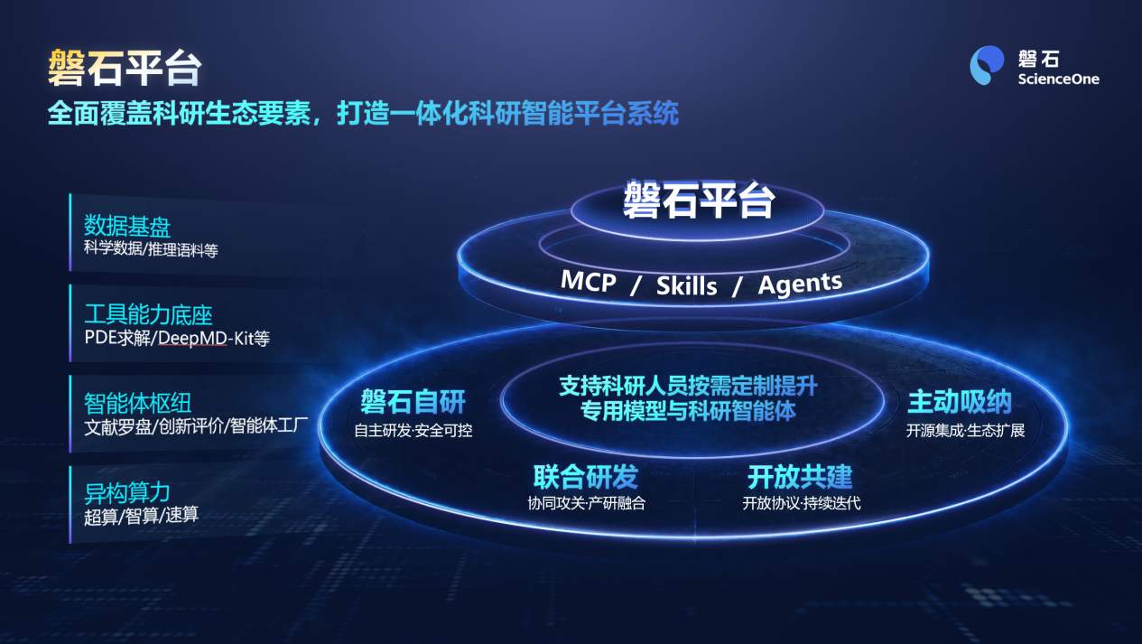磐石·科学基础大模型2.0发布 开启AI赋能基础研究全新范式