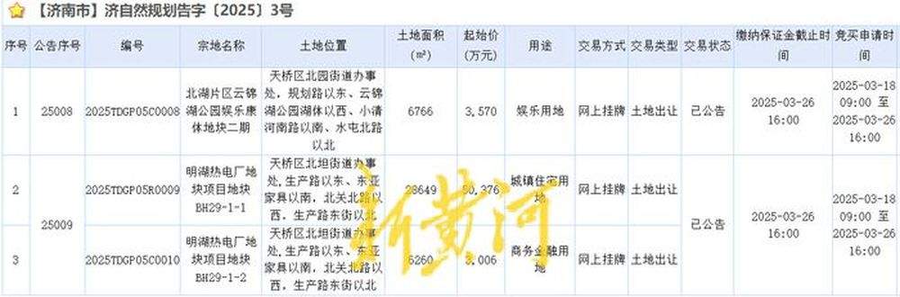 今年济南首个高品质住宅地块挂牌，明湖热电厂地块入市