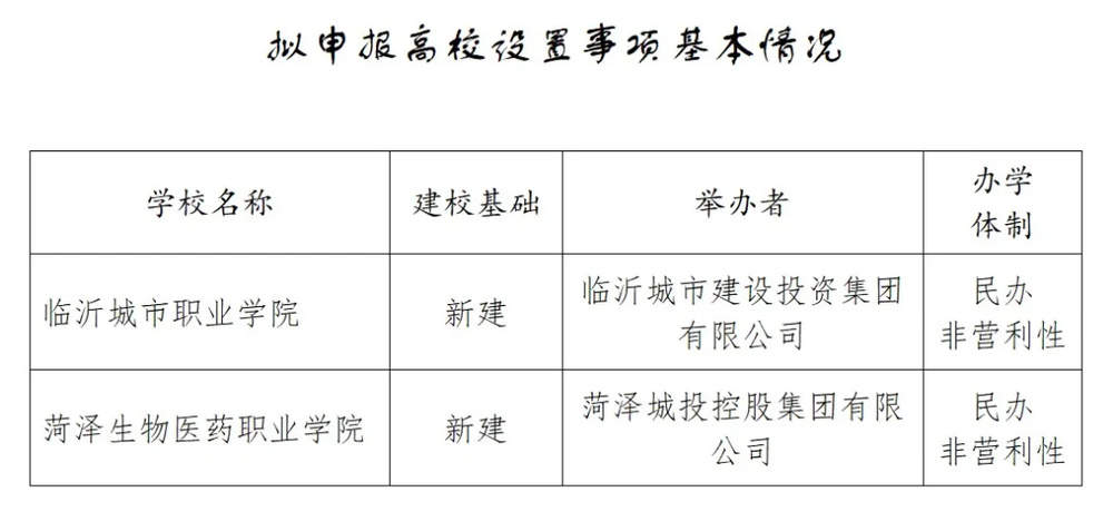 山东新增1所本科大学，首批设置6个职业本科专业