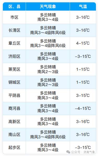 济南明天最高气温16℃ 全国寒假亲子游地图出炉