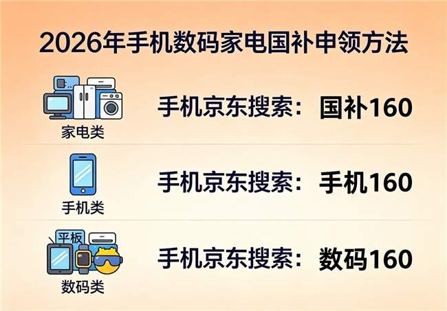 新一轮国补全面落地！7月国补政策最新动态：第三批625亿家电空调国补怎么领？学生买手机电脑苹果国补及教育优惠入口