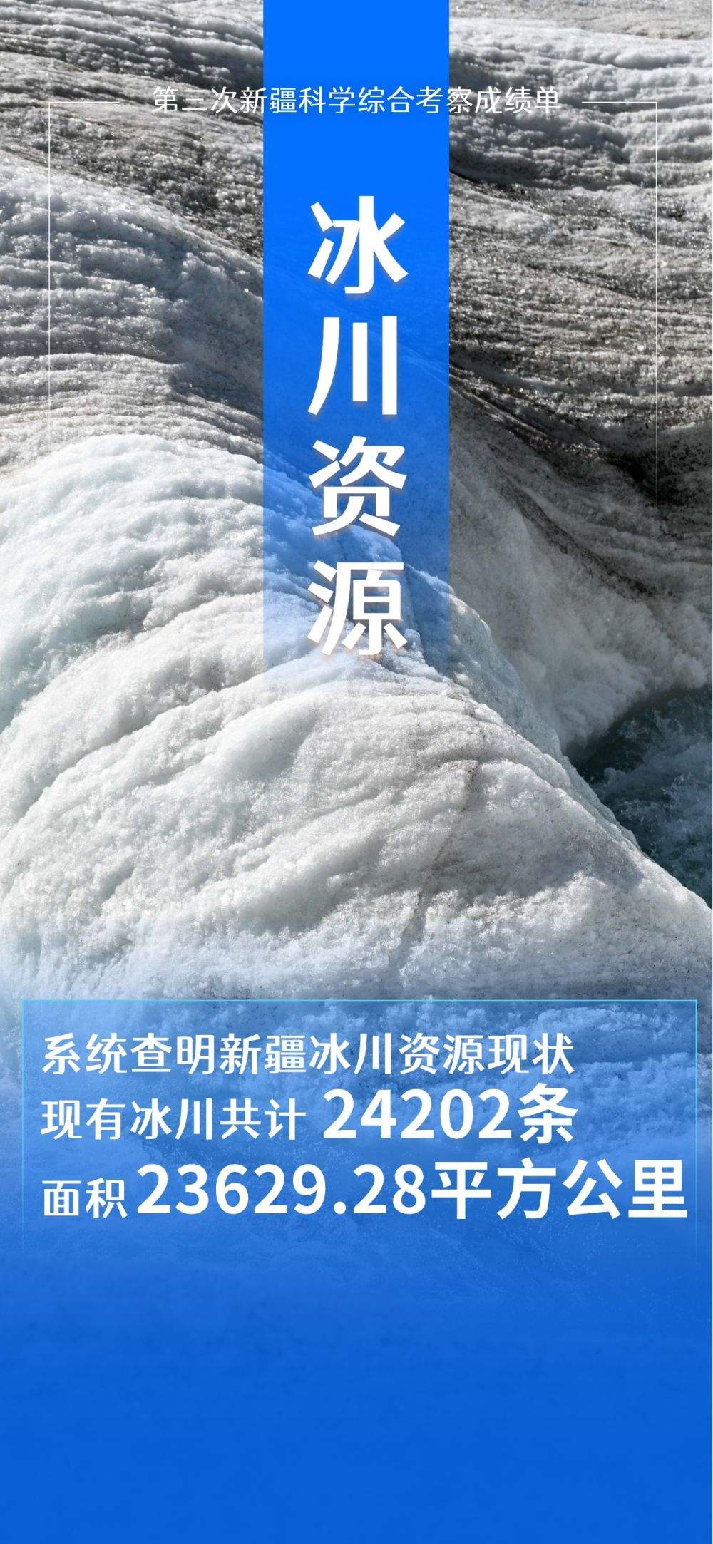 海报｜“数”览五年新疆科考有哪些新发现