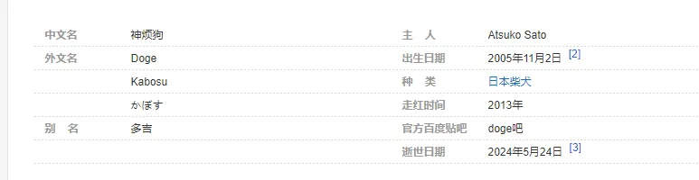 网红“表情包”原型确认去世