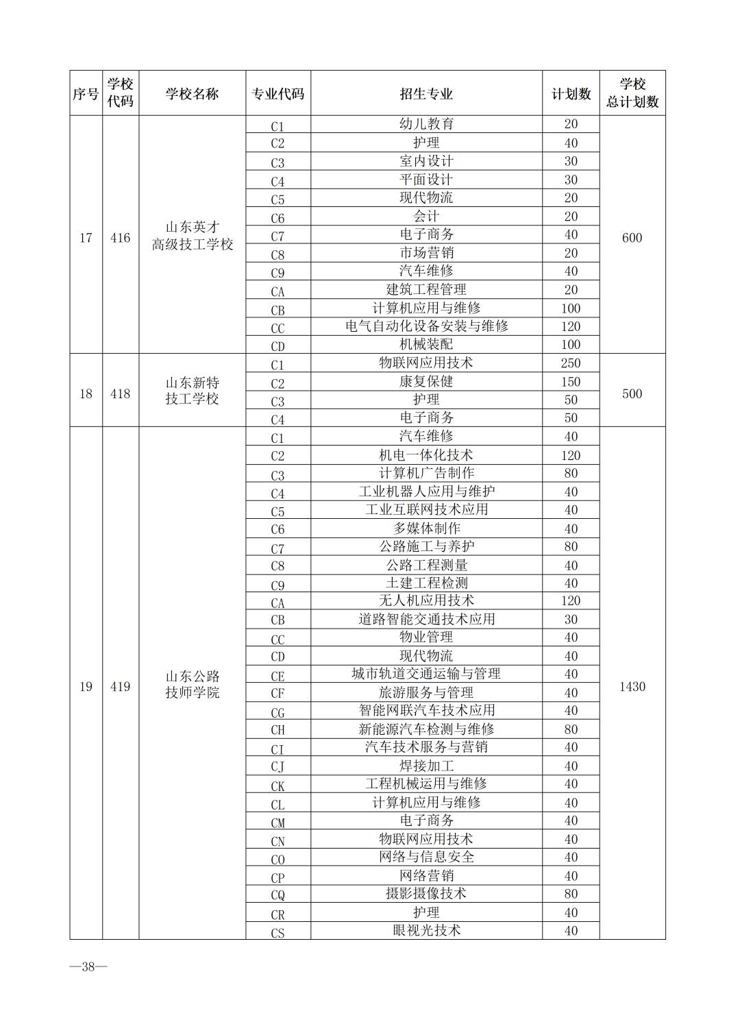 重磅！济南市高中阶段招录学校招生计划及代码、指标生分配方案（全汇总）