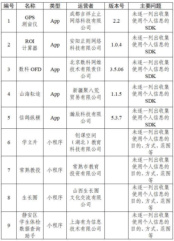 中央网信办通报30款App个人信息收集使用问题