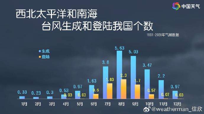 又来？台风“普拉桑”正快速靠近！可能比“贝碧嘉”降水更甚……