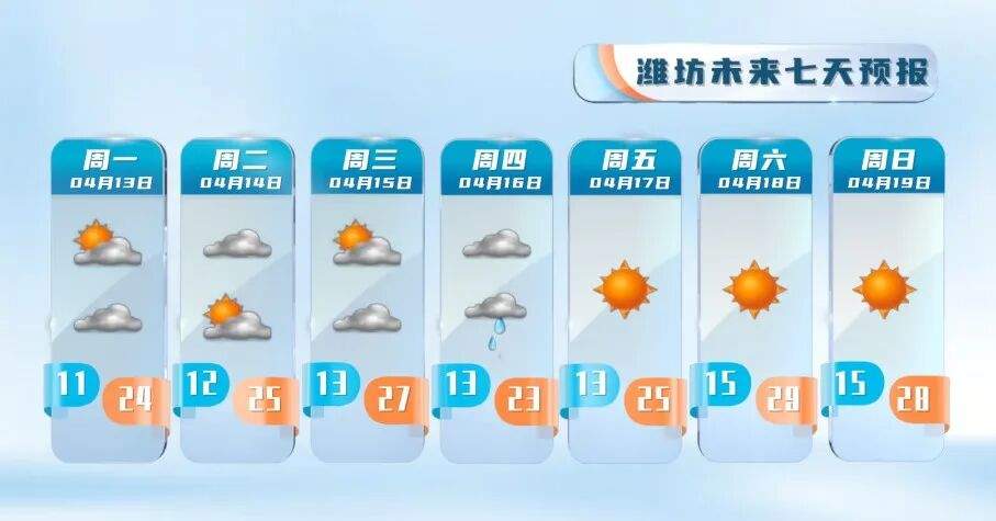 本周末最高温冲30℃！森林火险等级偏高