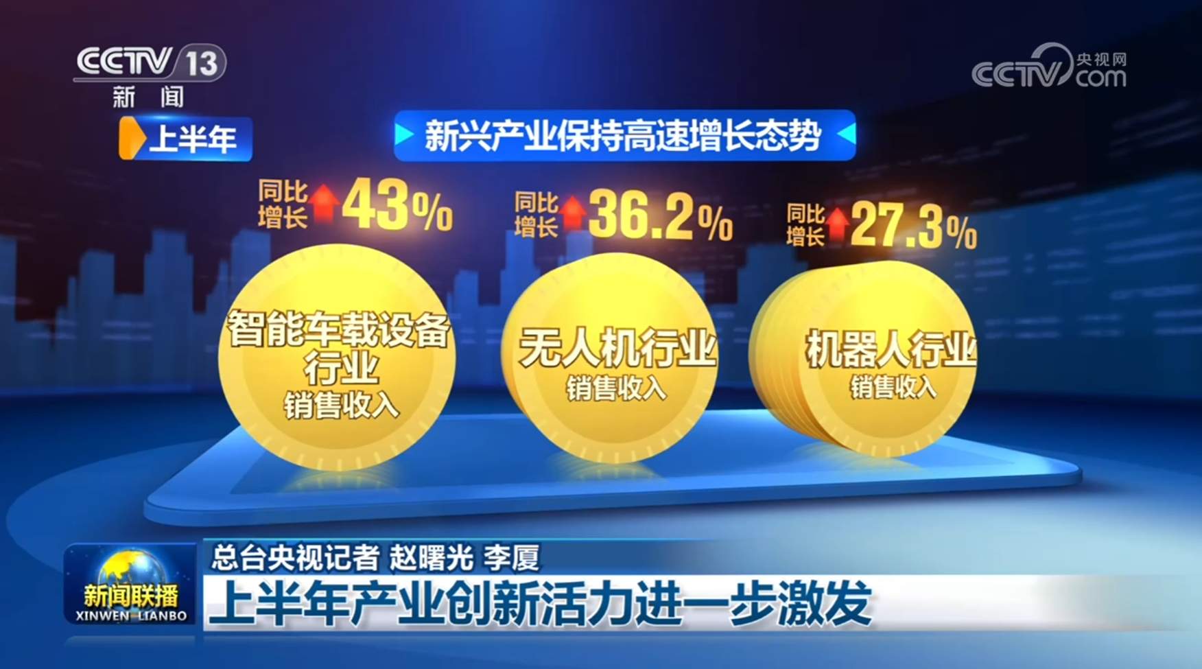上半年产业创新活力进一步激发