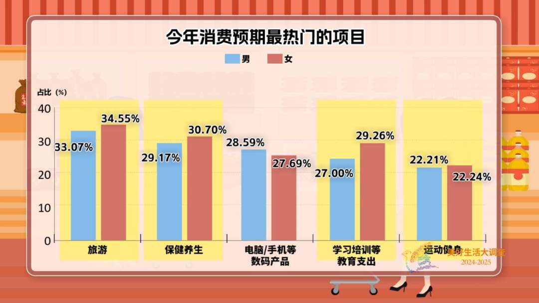 重要调查出炉！“她”力量大爆发