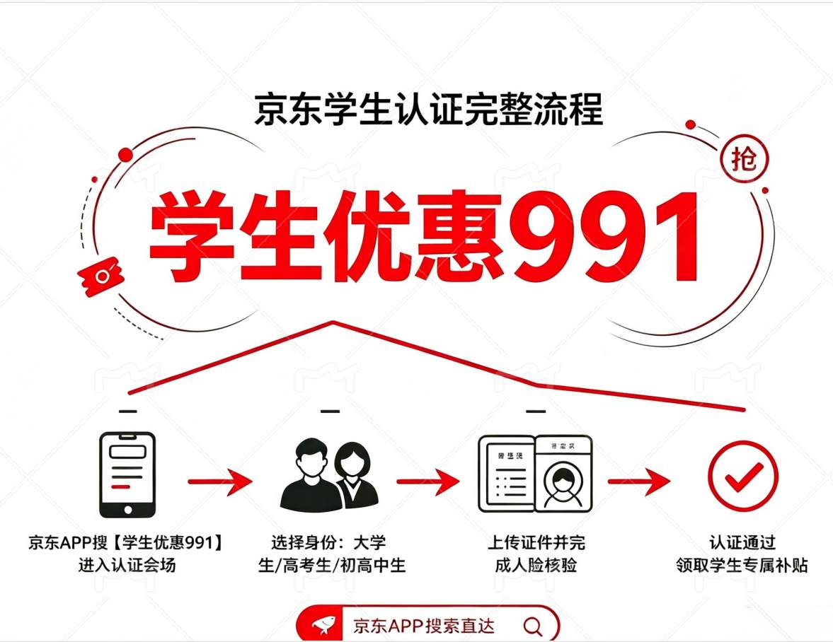 最新一轮国补重磅来袭！国补2026最新通知政策:第三批625亿国补到账！学生党数码家电换新最全省钱教程！叠加教育优惠，直省千元！