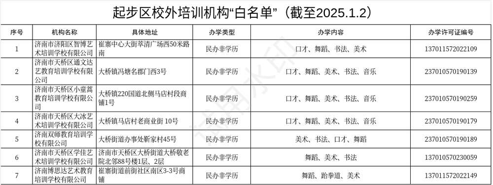 济南起步区更新校外培训机构“黑白名单”和“重点监督名单”