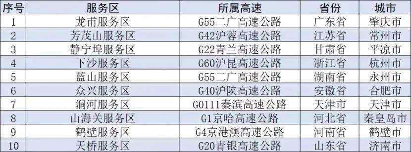 注意！国庆期间这些地区有降温、这些路段可能拥堵