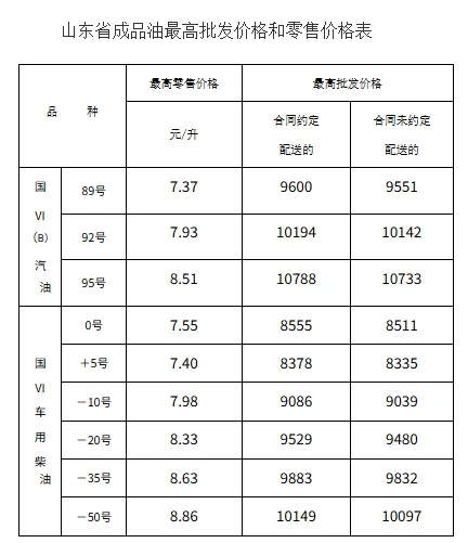 下班后去加油！山东公布各标号最新油价