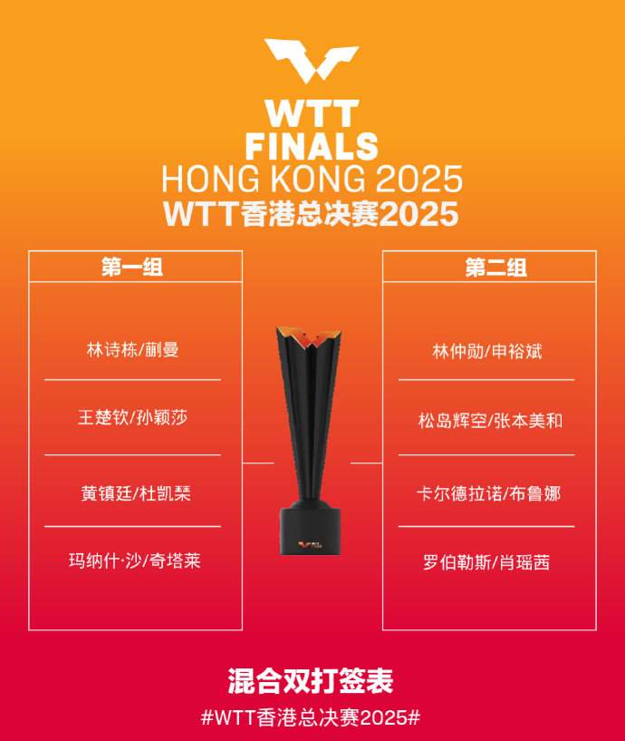 国乒11人出战！WTT总决赛签表公布