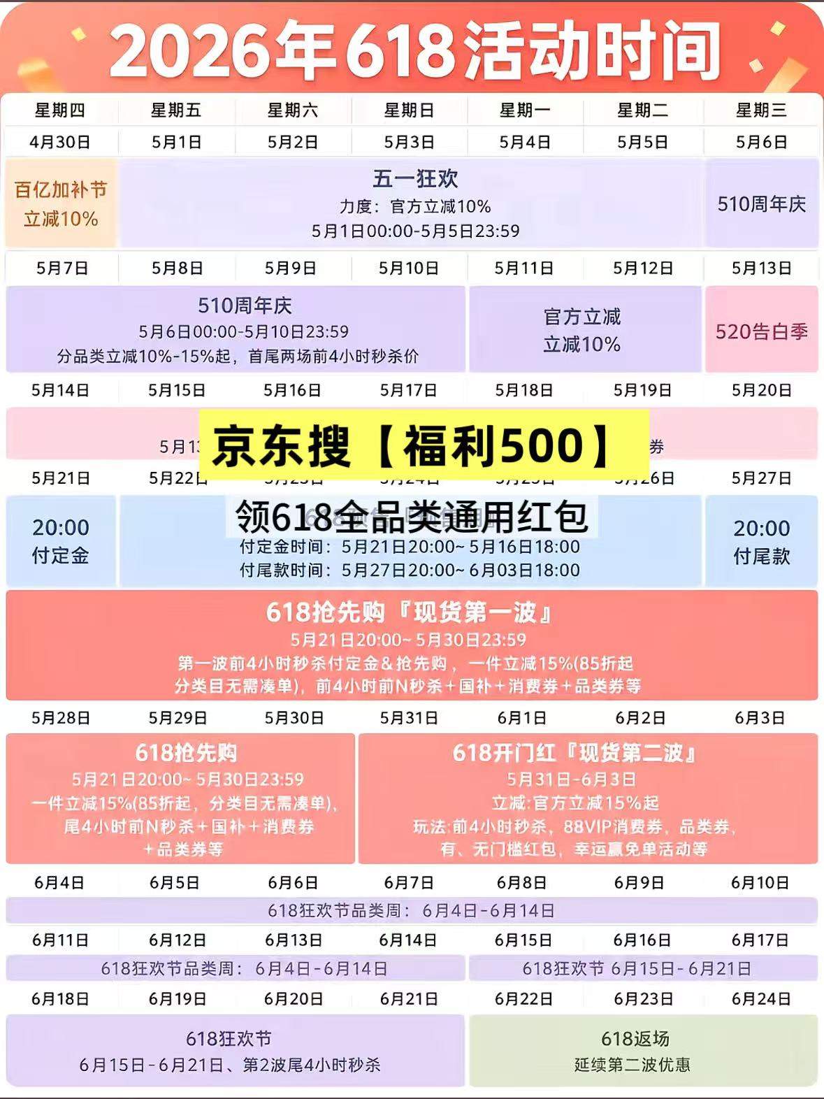 2026京东618优惠券怎么领取？京东618红包口令领取入口，京东全品类通用券大额叠加国补双重补贴福利活动攻略