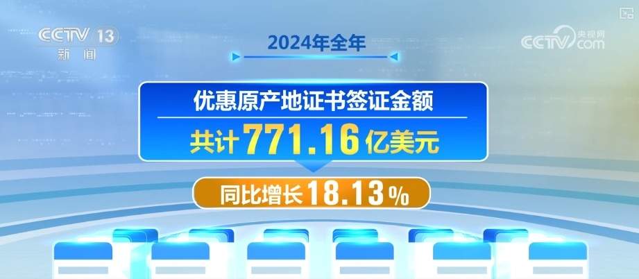 外贸“三量”齐升“双增长” 稳外贸促增长“组合拳”落地见效