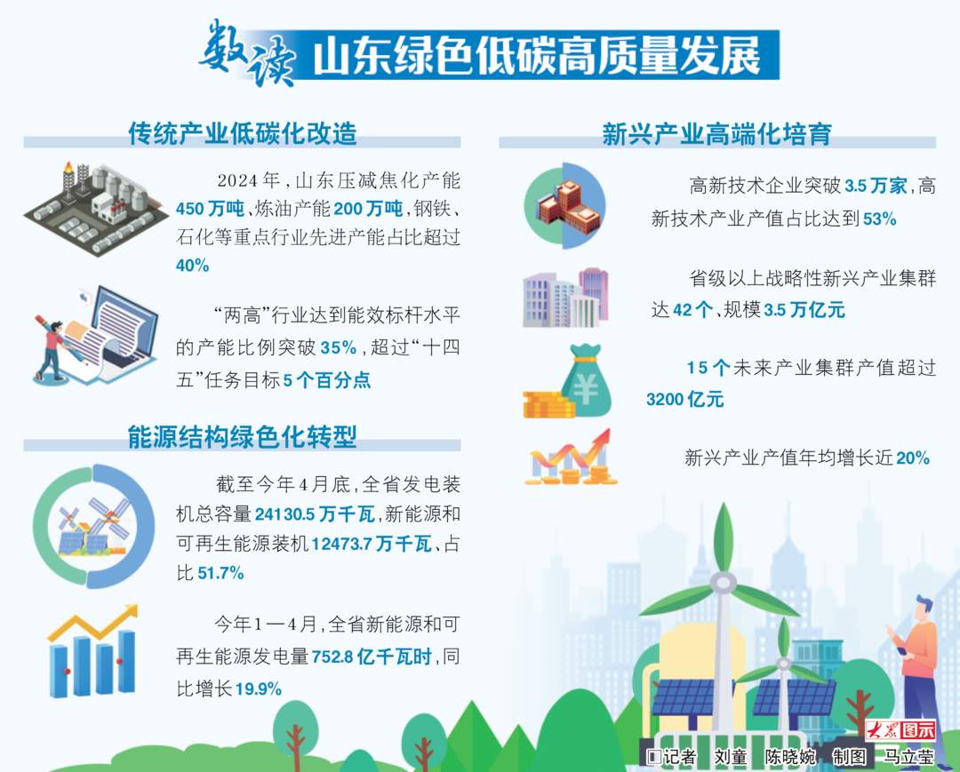 走在前 挑大梁丨一场绿色变革正重塑发展基因