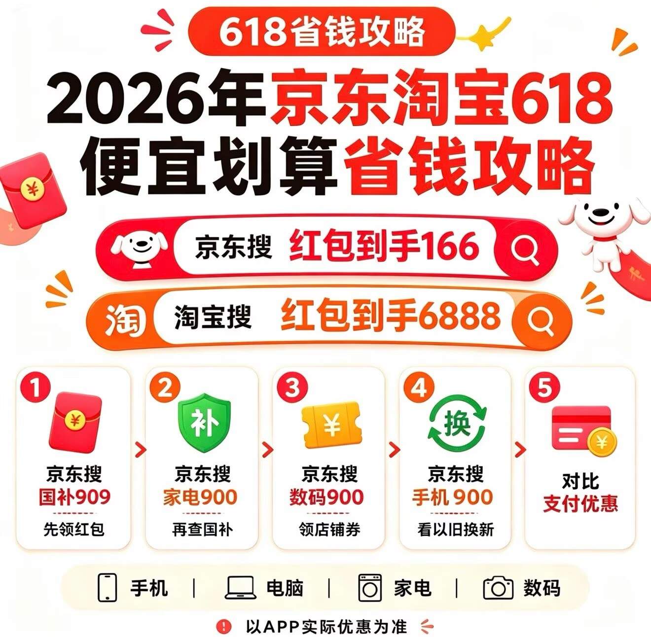 2026京东淘宝618活动正式开启：天猫京东淘宝618红包主口令领取推荐， 锁定今晚8点开抢，买手机数码家电领取国补更划算！
