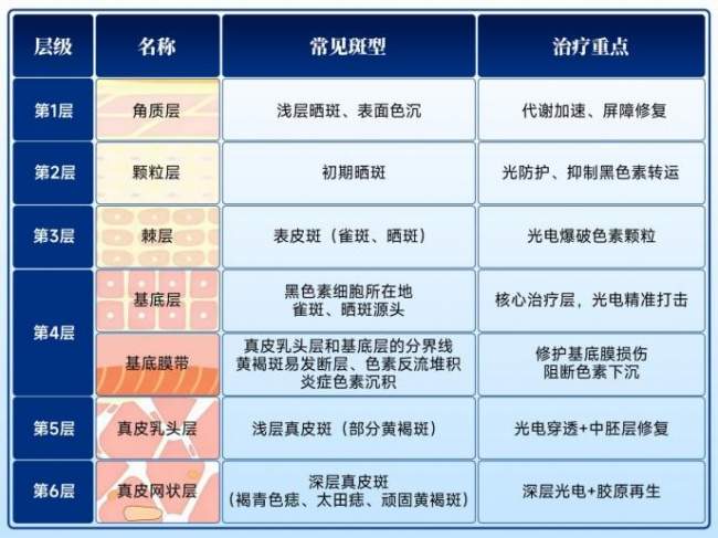 学术立标杆 实力获认可｜海峡三大美肤新品荣膺大会推荐技术