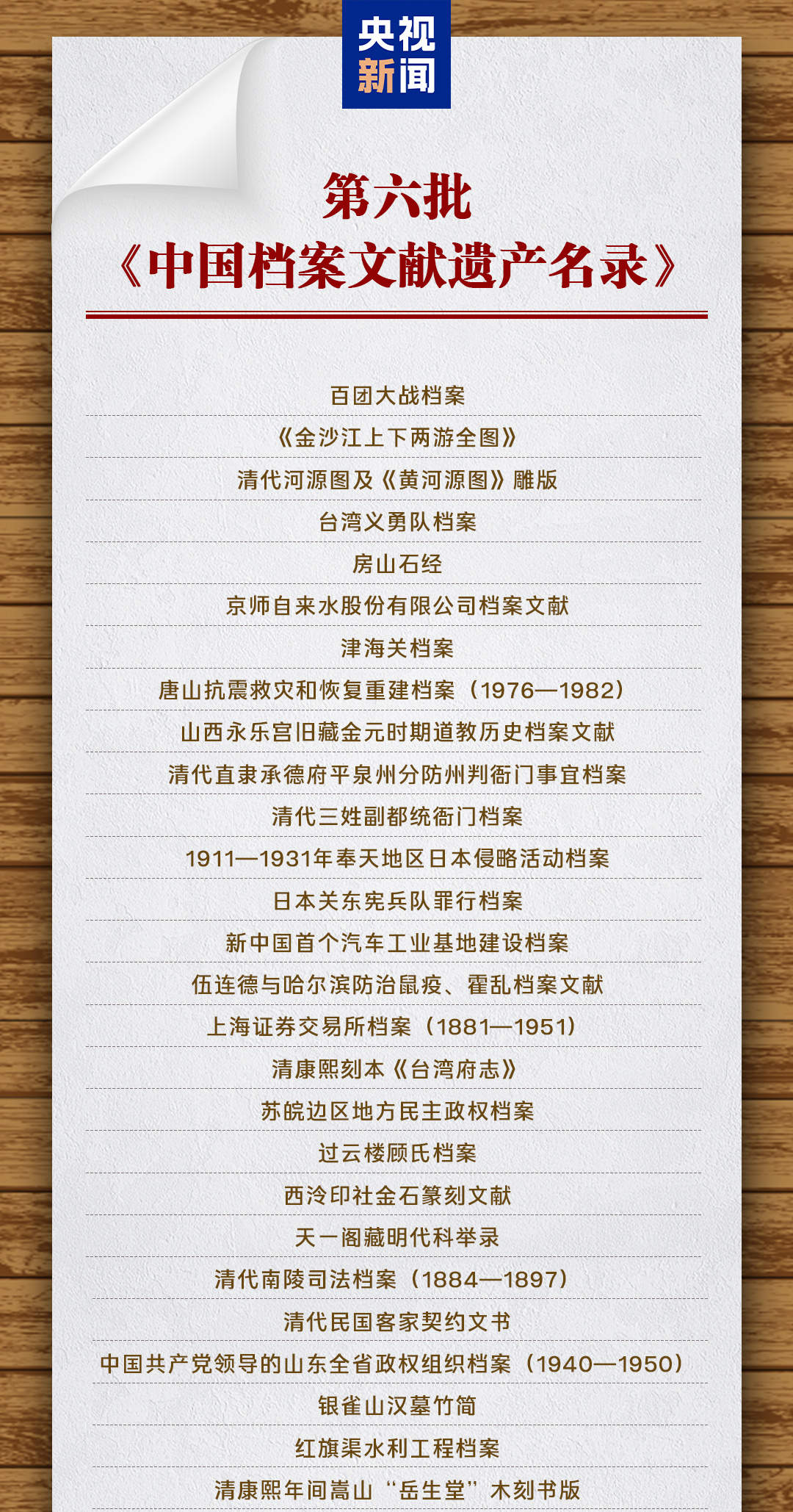 国家档案局公布第六批《中国档案文献遗产名录》