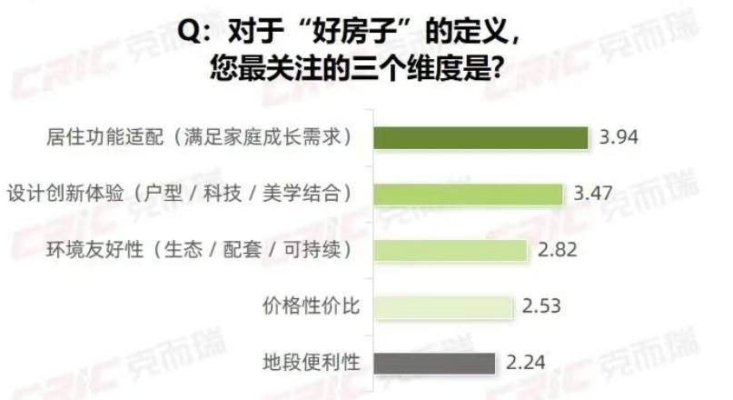 高品质住宅应该长啥样？充电车位成车库新刚需