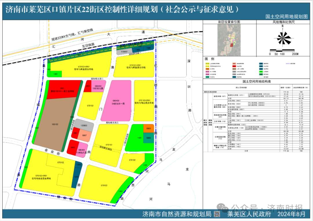 济南这两个片区，最新规划公布