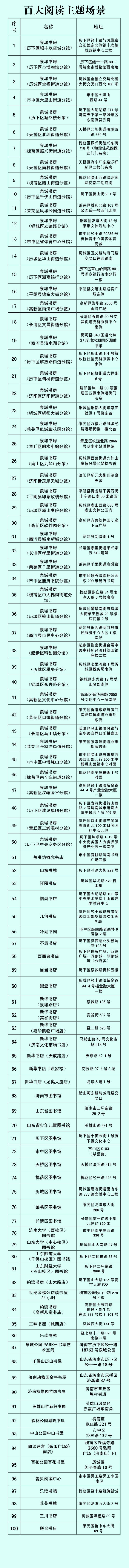 “泉”在济南过暑假 百家阅读主题场景在身边