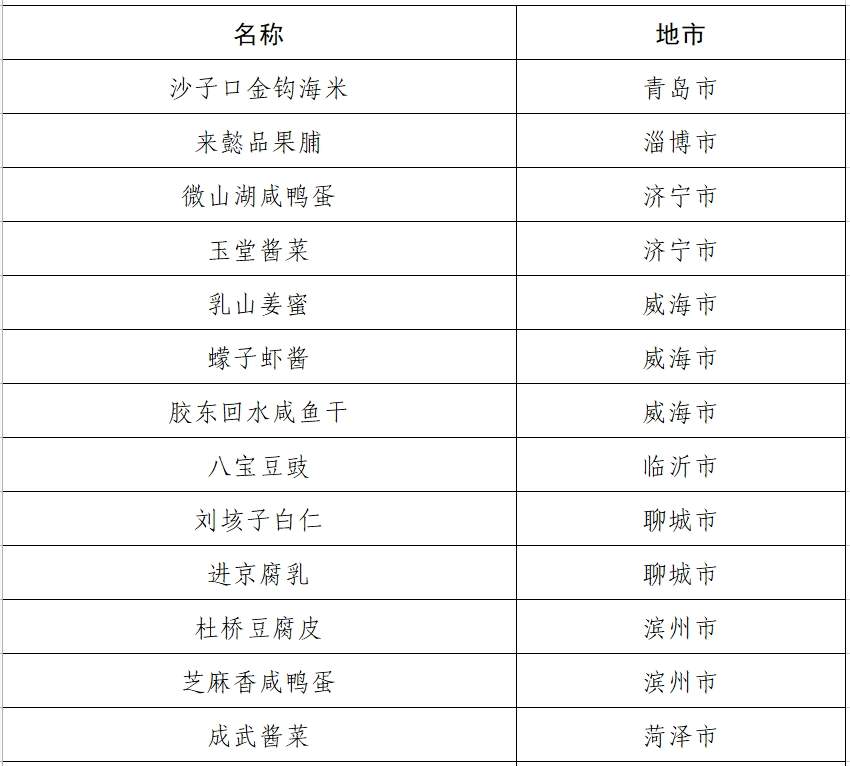 山东公示百种非遗美食推荐名单 超意兴把子肉等入围