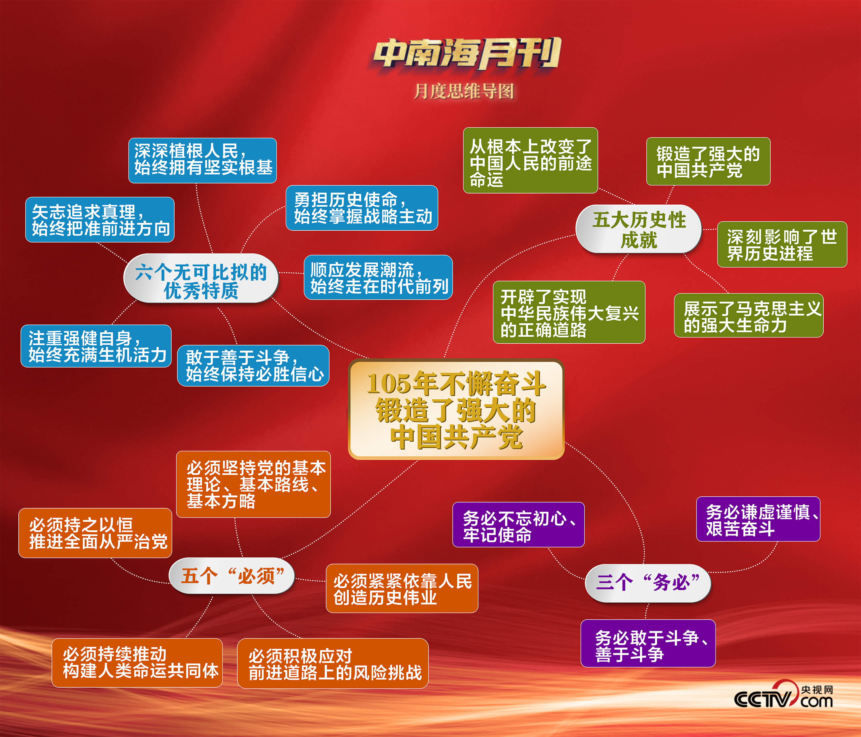 天天学习丨中南海月刊（2026.07）