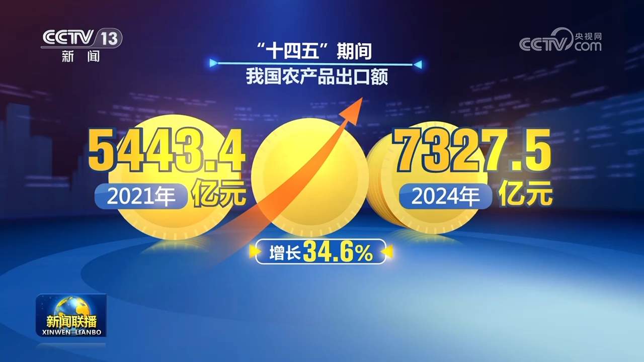 “十四五”期间我国农产品出口提质扩容
