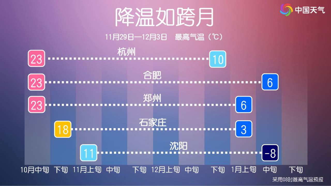 局地降温近20℃！回暖过后全国大部迎大幅降温