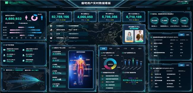 瘦吧科技发布国民健康体重管理体系,以AI与科研双轮驱动全民健康管理