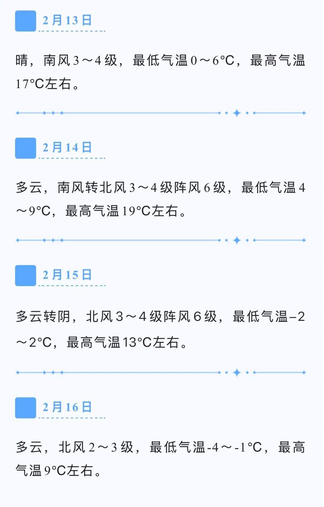 飙至19℃！济南春节前“高温起飞”