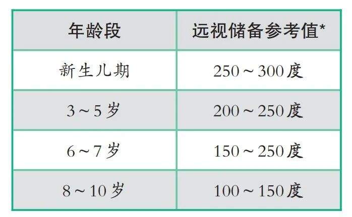 不只是电子产品！这些习惯正在悄悄透支孩子的“视力存款”｜五健“童”行向未来