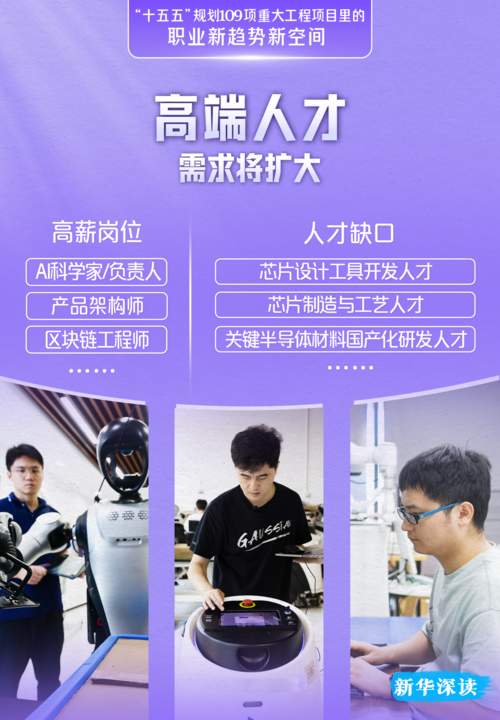 这109项重大工程项目,藏着未来5年的“好饭碗”