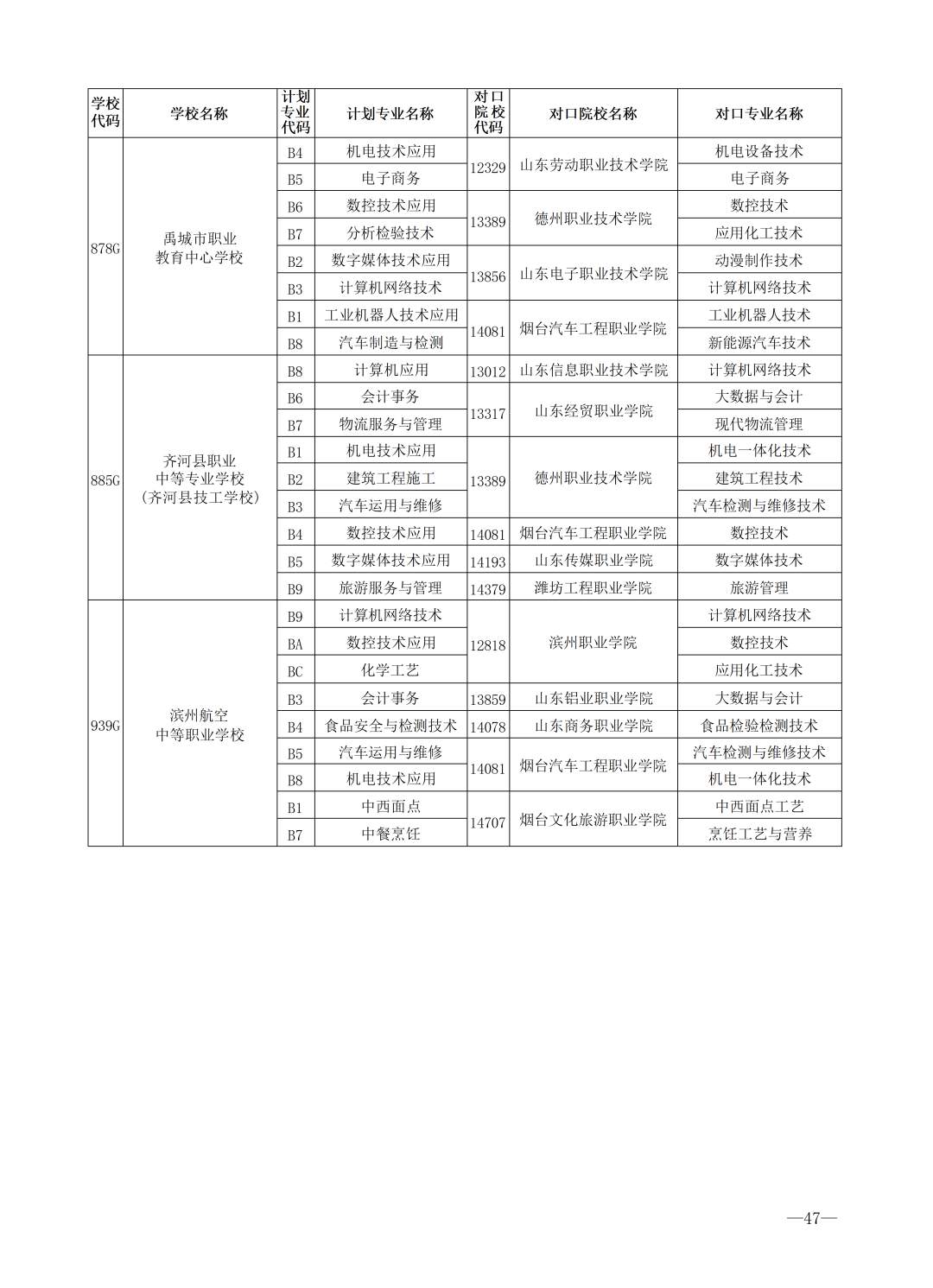 重磅！济南市高中阶段招录学校招生计划及代码、指标生分配方案（全汇总）
