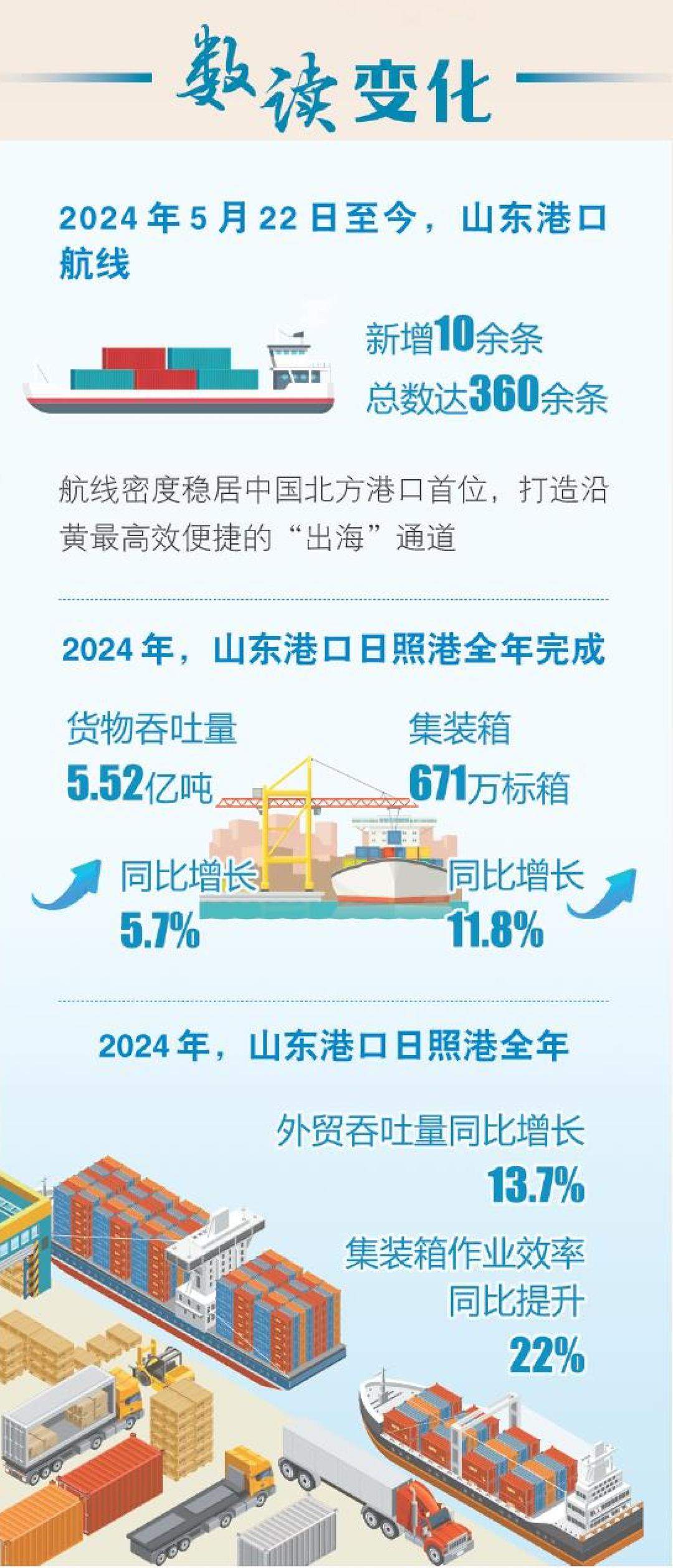 沿着总书记的足迹·蹲点报道丨最年轻五亿吨大港的“新”与“变”