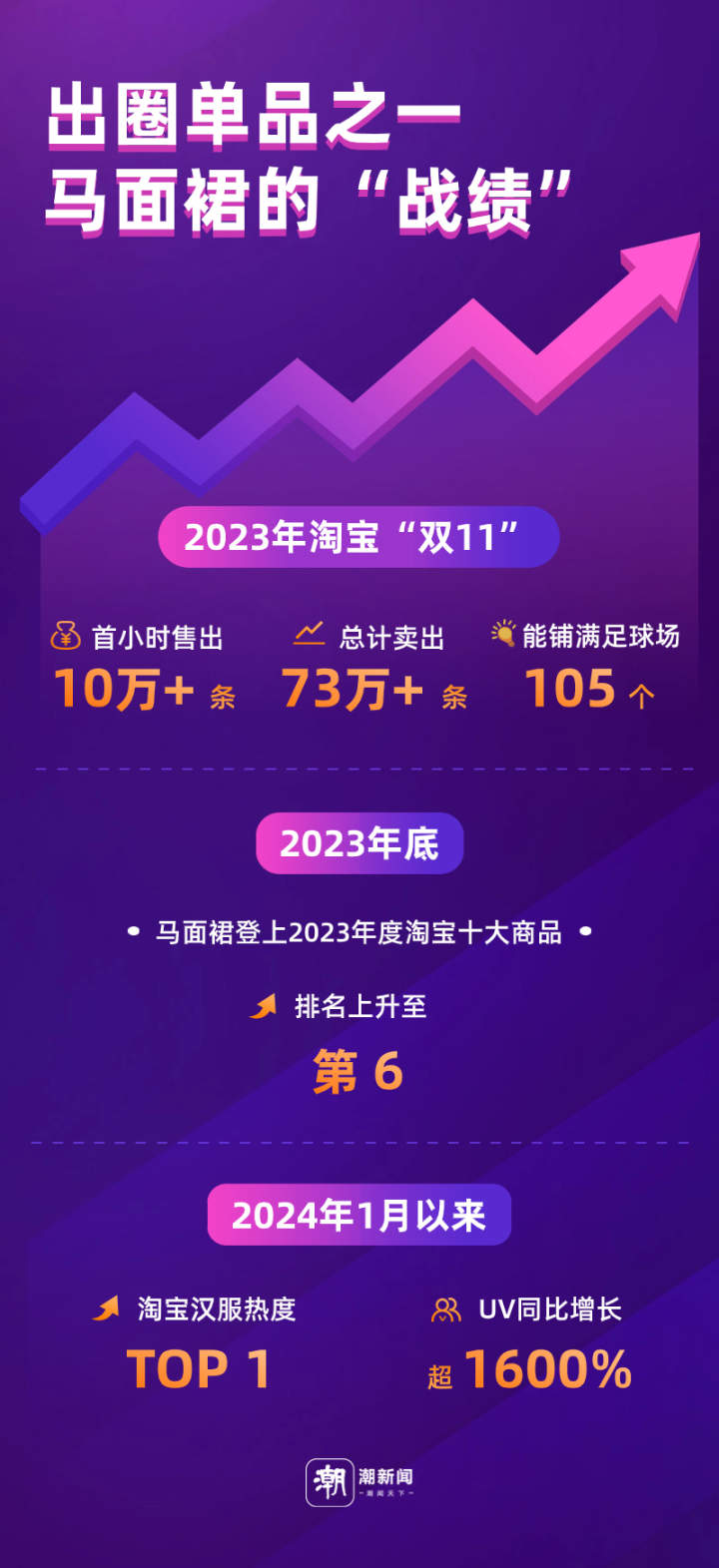 搜索量暴增超200%,“新中式”怎么就火了?