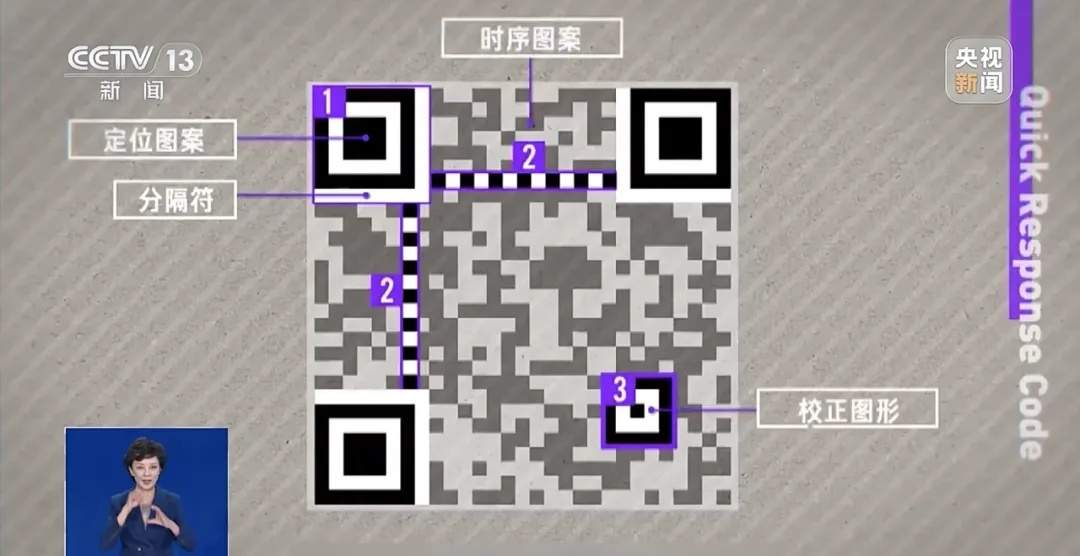 “一天用掉100亿个”，二维码真的会被用光吗？